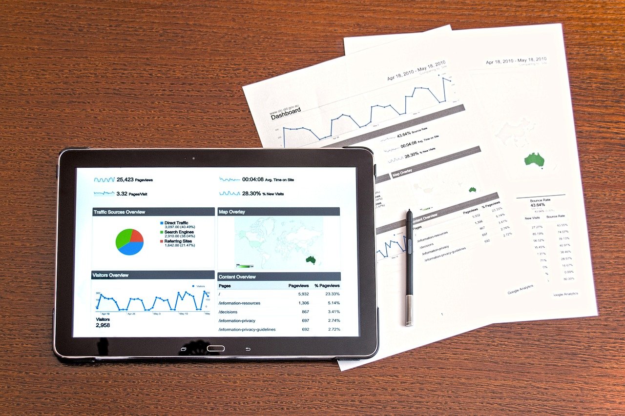 Analysis Analytics Business Charts