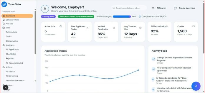 Employer dashboard showing application trends and key metrics email server dashboard analytics screen, transactional email interface, delivery statistics graph